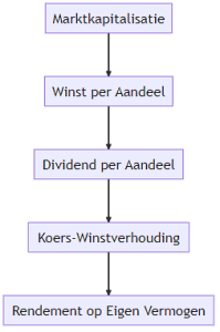 Fundamentele analyse