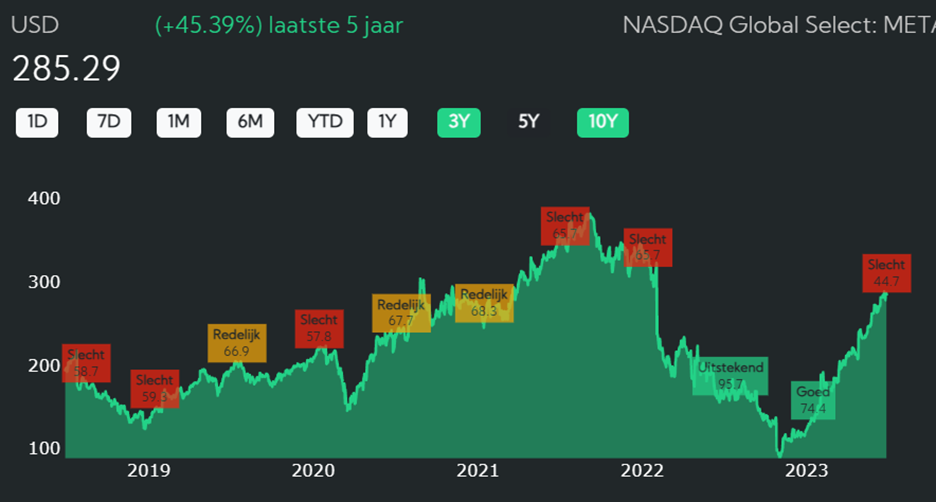 META price