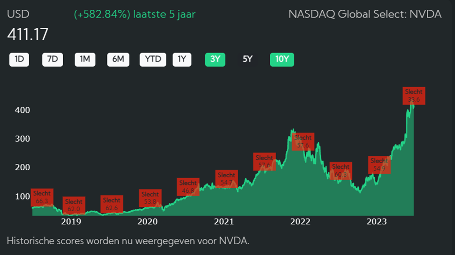 NVDA price
