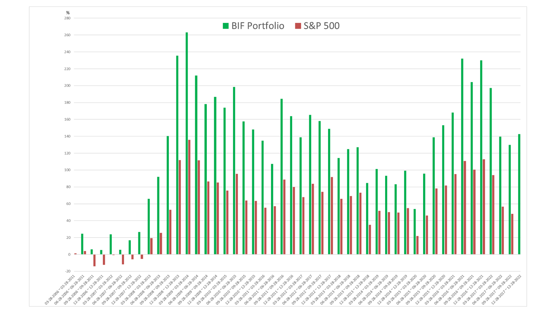 48_out_of_48_Outperformance